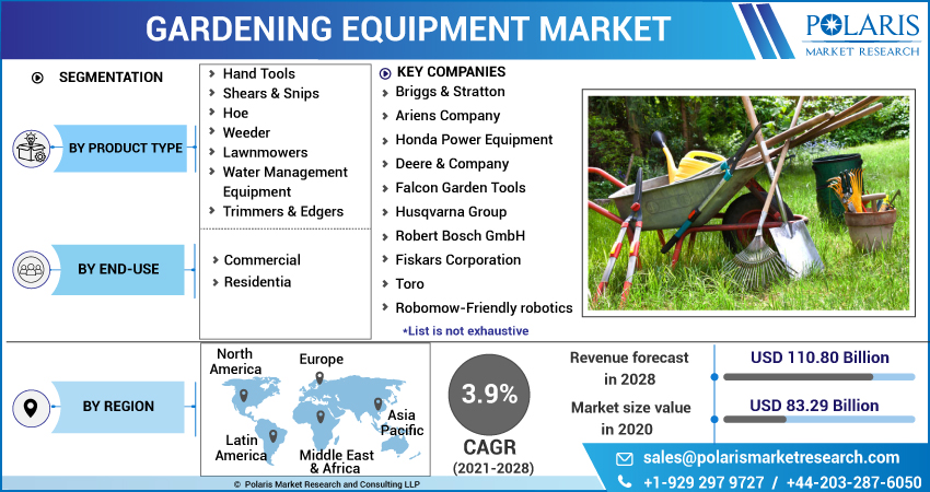 Gardening Equipment Market